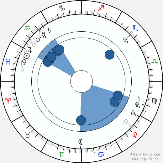 Porsche Lynn wikipedie, horoscope, astrology, instagram