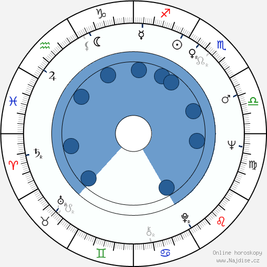 Porter Goss wikipedie, horoscope, astrology, instagram