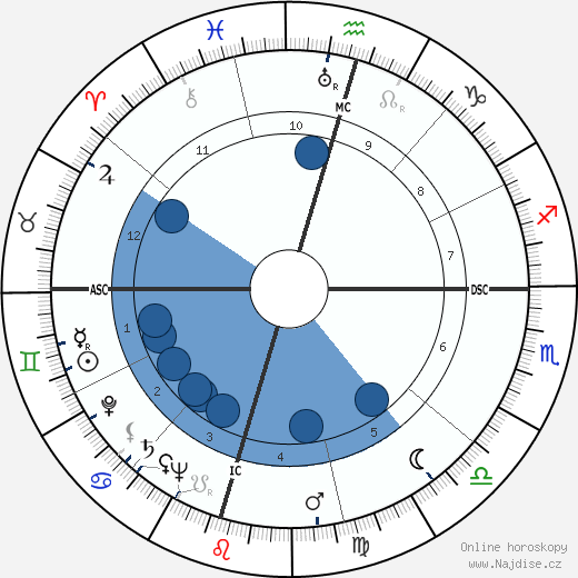 Portia Porter wikipedie, horoscope, astrology, instagram