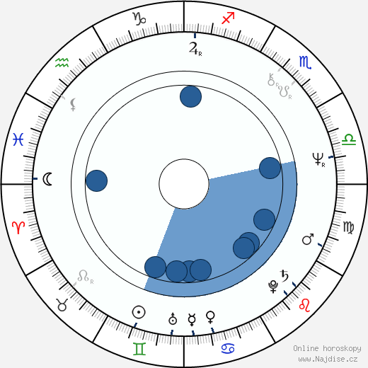 Powers Boothe wikipedie, horoscope, astrology, instagram