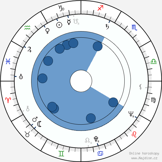Pravoslav Kneidl wikipedie, horoscope, astrology, instagram