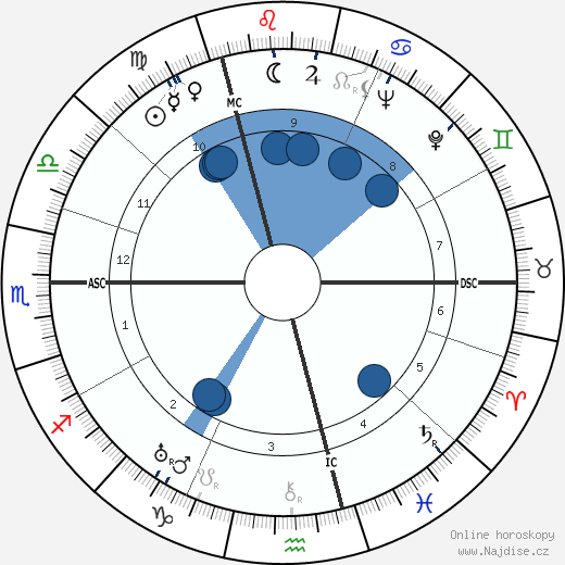 Praxille Gydé wikipedie, horoscope, astrology, instagram