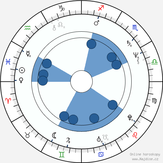 Přemysl Rut wikipedie, horoscope, astrology, instagram