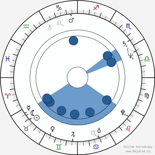 Prescott Niles wikipedie, horoscope, astrology, instagram