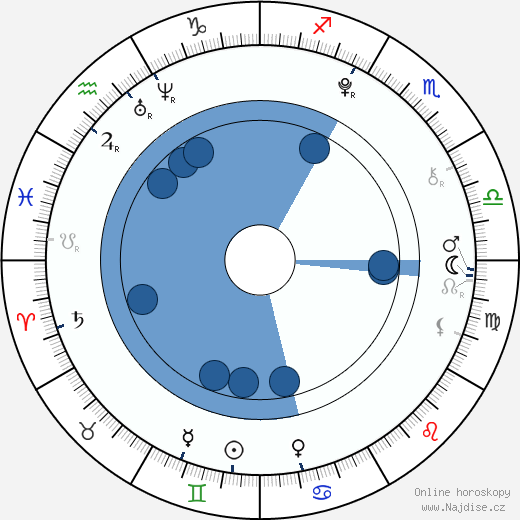 Presley Cash wikipedie, horoscope, astrology, instagram