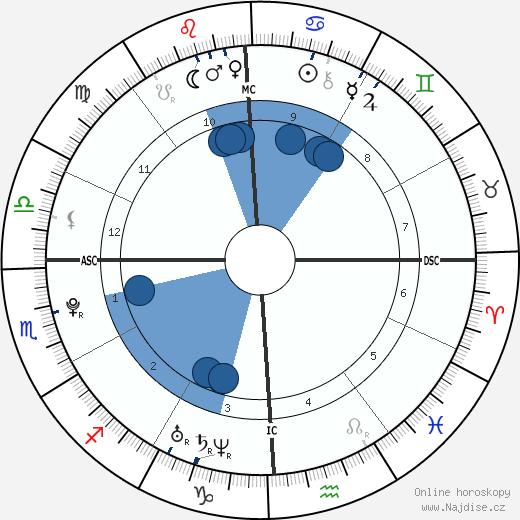 Presley Tucker wikipedie, horoscope, astrology, instagram
