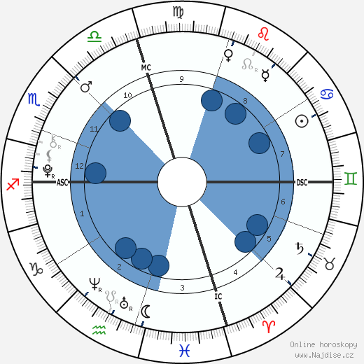 Presley Walker Gerber wikipedie, horoscope, astrology, instagram