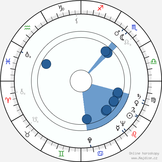 Press Maravich wikipedie, horoscope, astrology, instagram