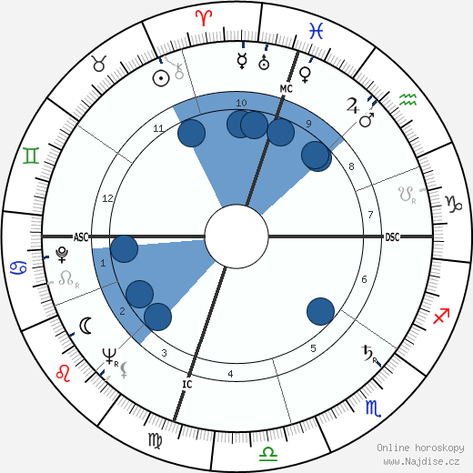 Press Roberts wikipedie, horoscope, astrology, instagram