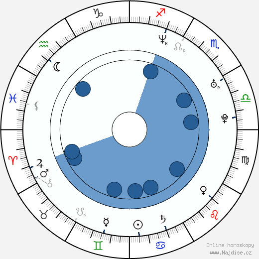 Preston James Hillier wikipedie, horoscope, astrology, instagram