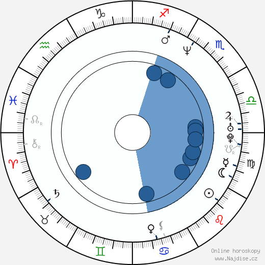 Preston Lacy wikipedie, horoscope, astrology, instagram