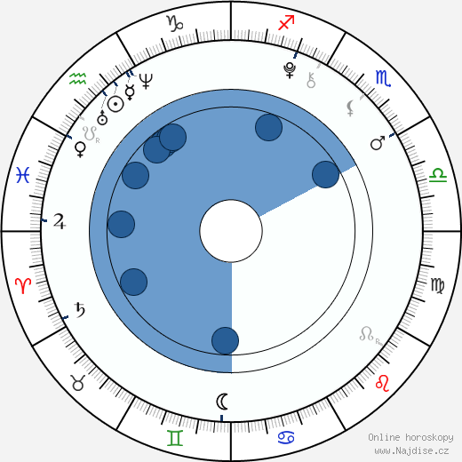Preston Strother wikipedie, horoscope, astrology, instagram