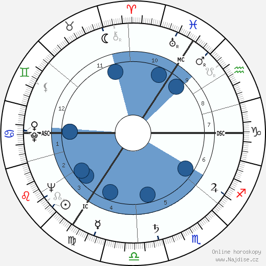 Prier Wintle wikipedie, horoscope, astrology, instagram