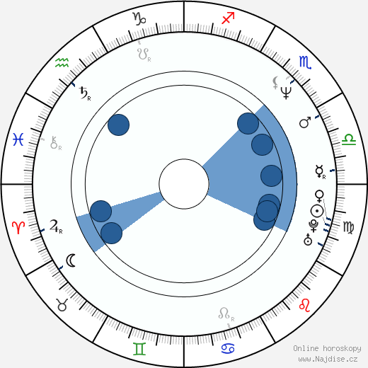 Prieto Quintuplets wikipedie, horoscope, astrology, instagram
