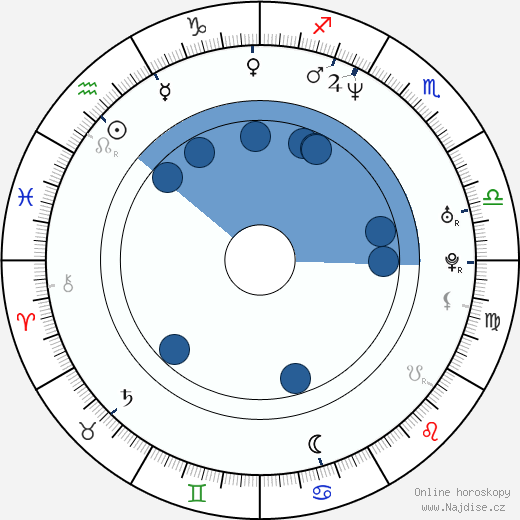 Priit Tender wikipedie, horoscope, astrology, instagram