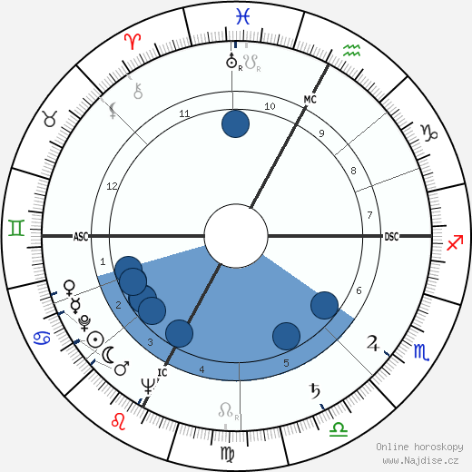 Primo Nebiolo wikipedie, horoscope, astrology, instagram