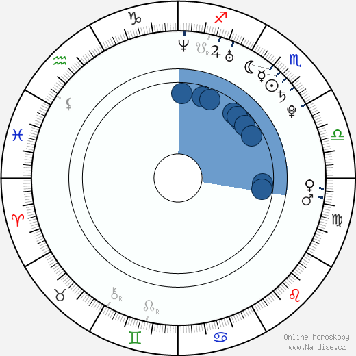 Primo Reggiani wikipedie, horoscope, astrology, instagram