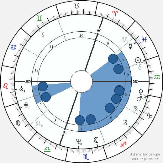 princ Andrew wikipedie, horoscope, astrology, instagram