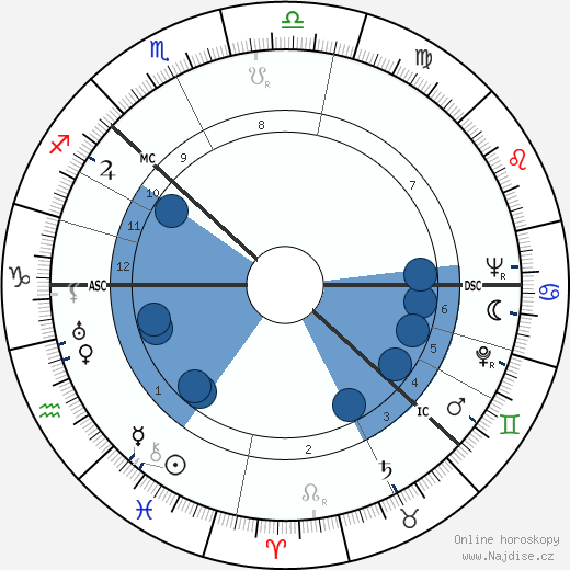 princ Bertil Bernadotte wikipedie, horoscope, astrology, instagram