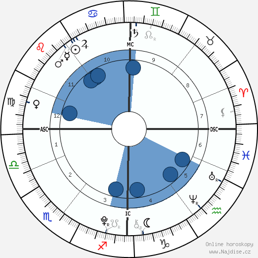 Princ Felix Dánský wikipedie, horoscope, astrology, instagram