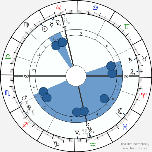 Princ Nikolai Dánský wikipedie, horoscope, astrology, instagram