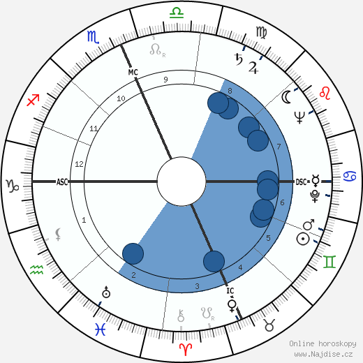 Princ Philip - vévoda z Edinburghu wikipedie, horoscope, astrology, instagram