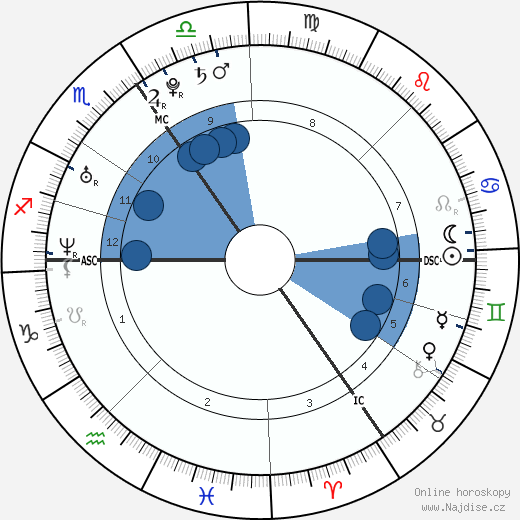 princ William wikipedie, horoscope, astrology, instagram