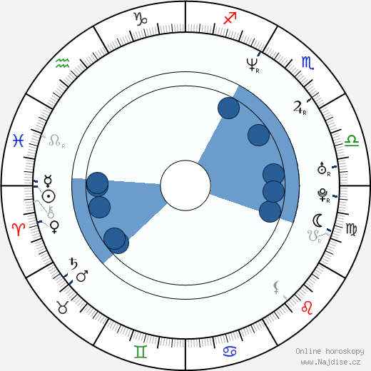 Prince Yahshua wikipedie, horoscope, astrology, instagram
