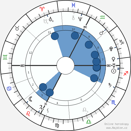 princezna Gabriella wikipedie, horoscope, astrology, instagram