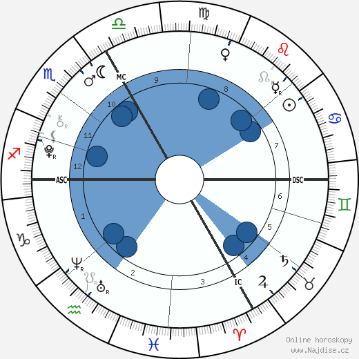 princezna Alexandra wikipedie, horoscope, astrology, instagram