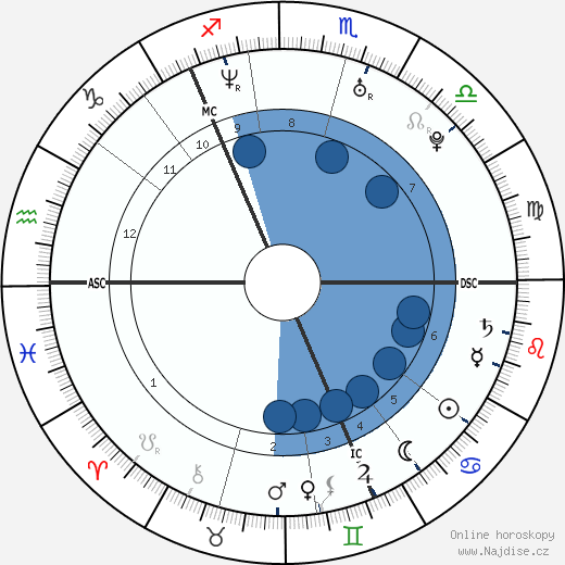princezna Viktorie wikipedie, horoscope, astrology, instagram