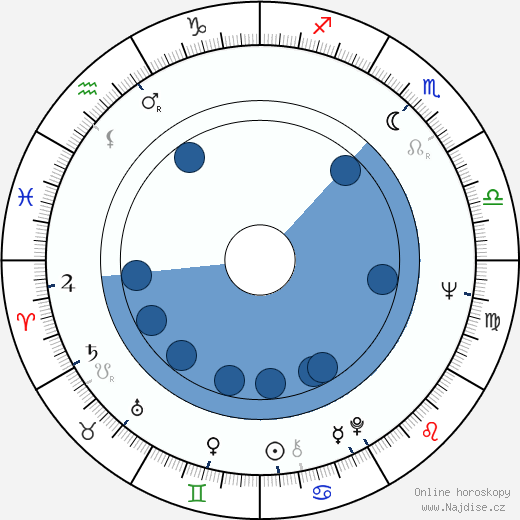 Priscilla Alden wikipedie, horoscope, astrology, instagram