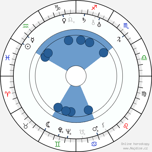 Priscilla Bonner wikipedie, horoscope, astrology, instagram