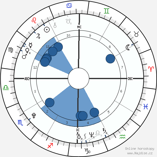 Priscilla Gneto wikipedie, horoscope, astrology, instagram