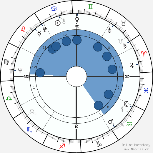 Priscilla Hoback wikipedie, horoscope, astrology, instagram