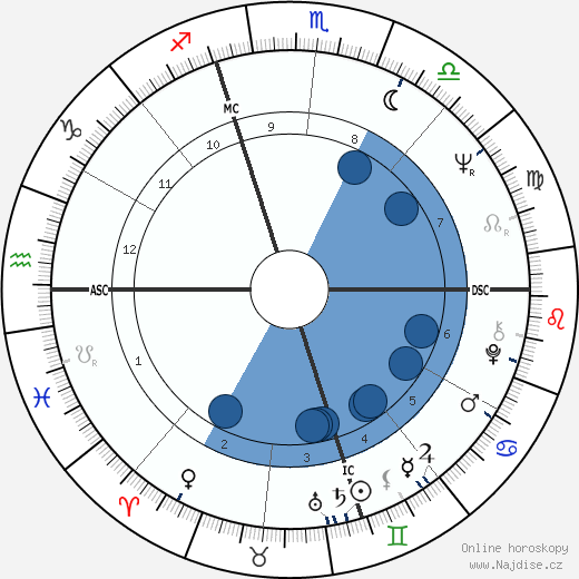 Priscilla McLean wikipedie, horoscope, astrology, instagram