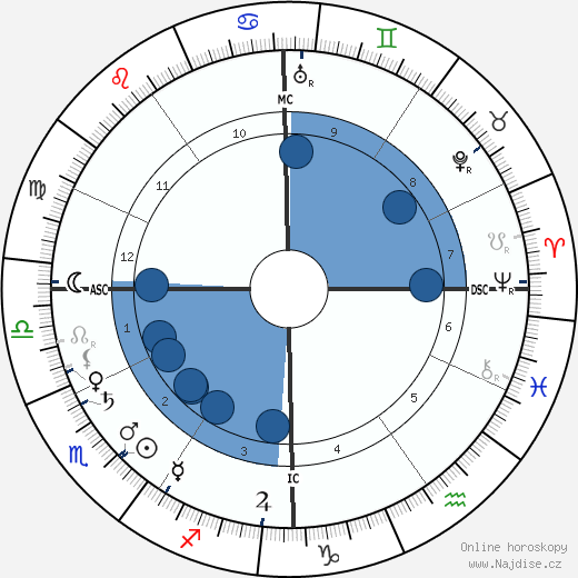Prosper Montagné wikipedie, horoscope, astrology, instagram