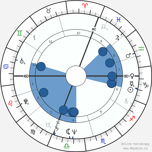 Prospero Gallinari wikipedie, horoscope, astrology, instagram