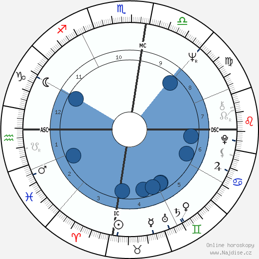 Prue Acton wikipedie, horoscope, astrology, instagram