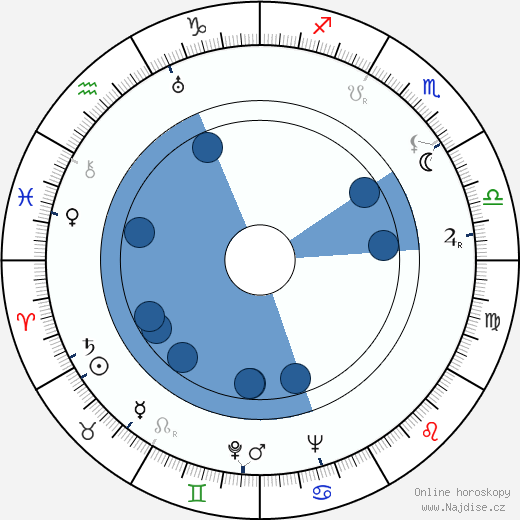 Pupella Maggio wikipedie, horoscope, astrology, instagram