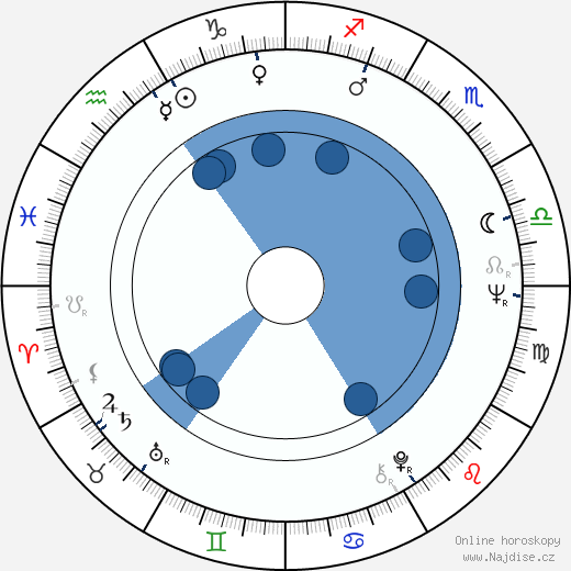 Putter Smith wikipedie, horoscope, astrology, instagram