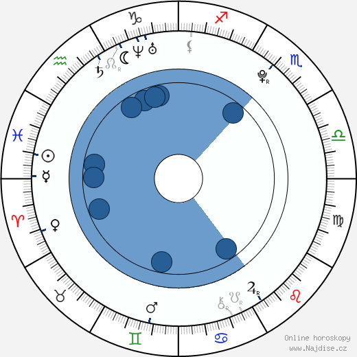 Qian Lin wikipedie, horoscope, astrology, instagram