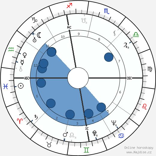 Quanah Bohlen wikipedie, horoscope, astrology, instagram