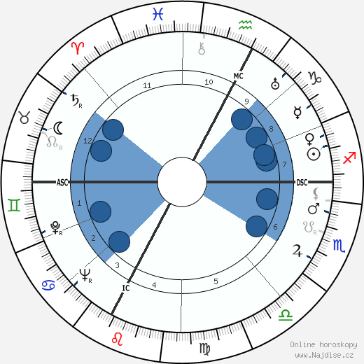 Queen Silver wikipedie, horoscope, astrology, instagram