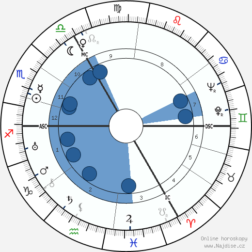 Queenie Ashton wikipedie, horoscope, astrology, instagram