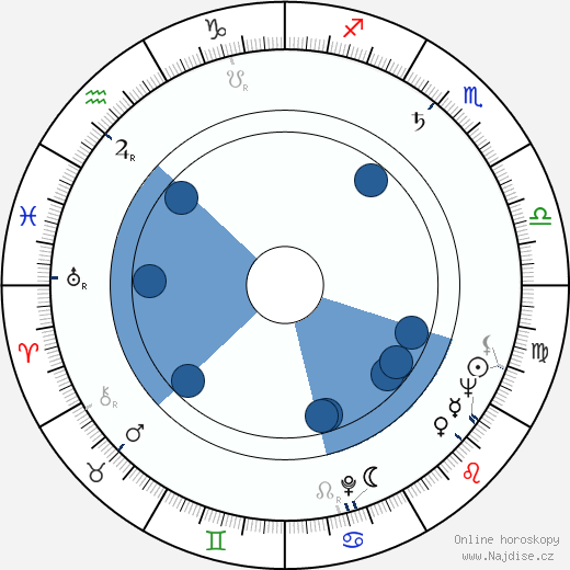 Quentin C. McKenna wikipedie, horoscope, astrology, instagram