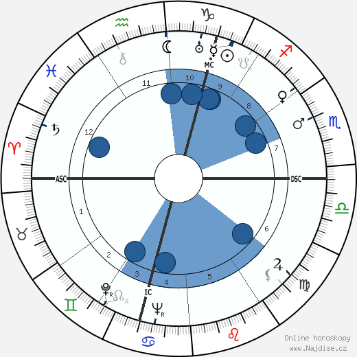 Quentin Crisp wikipedie, horoscope, astrology, instagram
