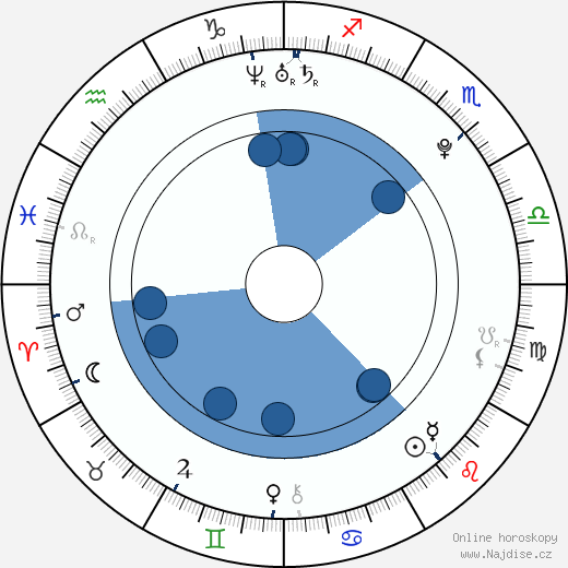 Quiesto Spieringshoek wikipedie, horoscope, astrology, instagram