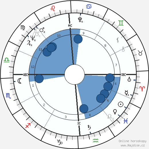 Quincy Jones wikipedie, horoscope, astrology, instagram