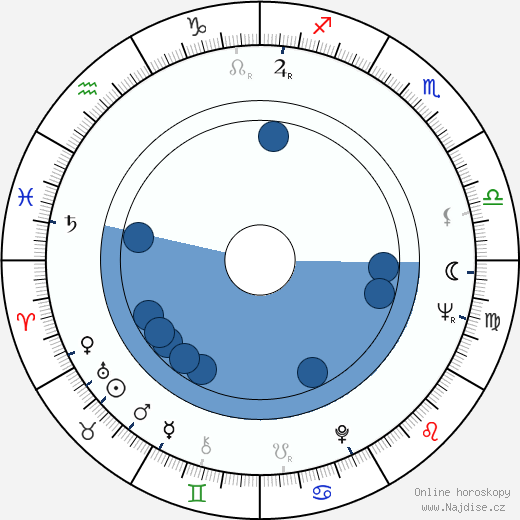 Quinn K. Redeker wikipedie, horoscope, astrology, instagram